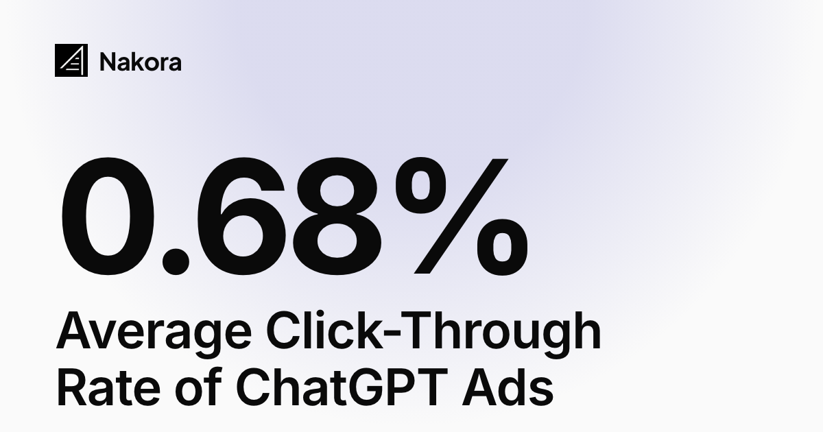 ChatGPT Ads Benchmarks (2026): Conversion Rate, CTR, CPC, ROI, Costs