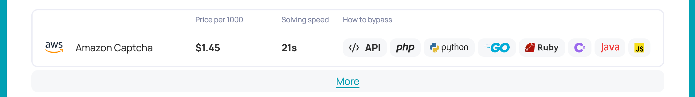 developer landing page serpapi pricing performance jbyr9exunl