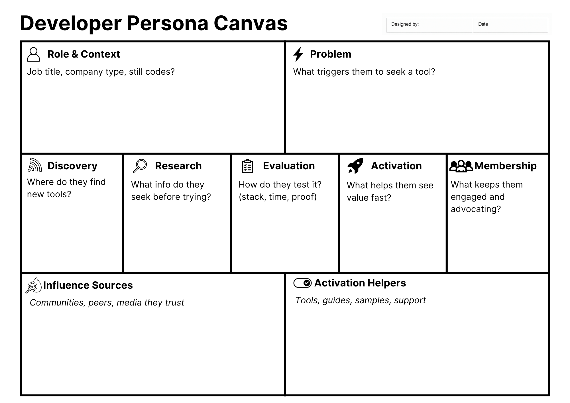 Build a developer persona: Step-by-step and template