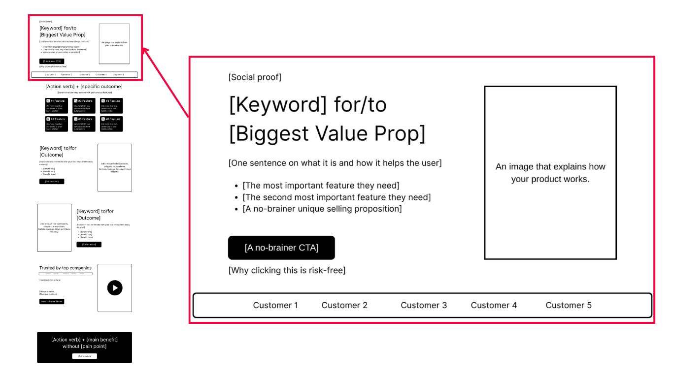 Developer landing pages: Best examples, templates and tips