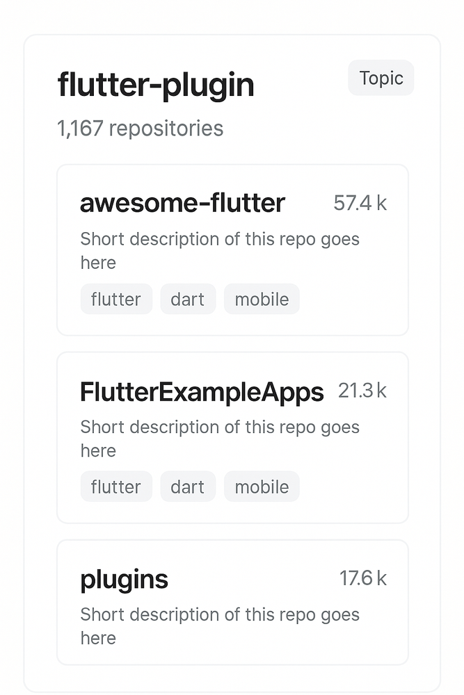 GitHub topic pages showing repository listings with your repo highlighted