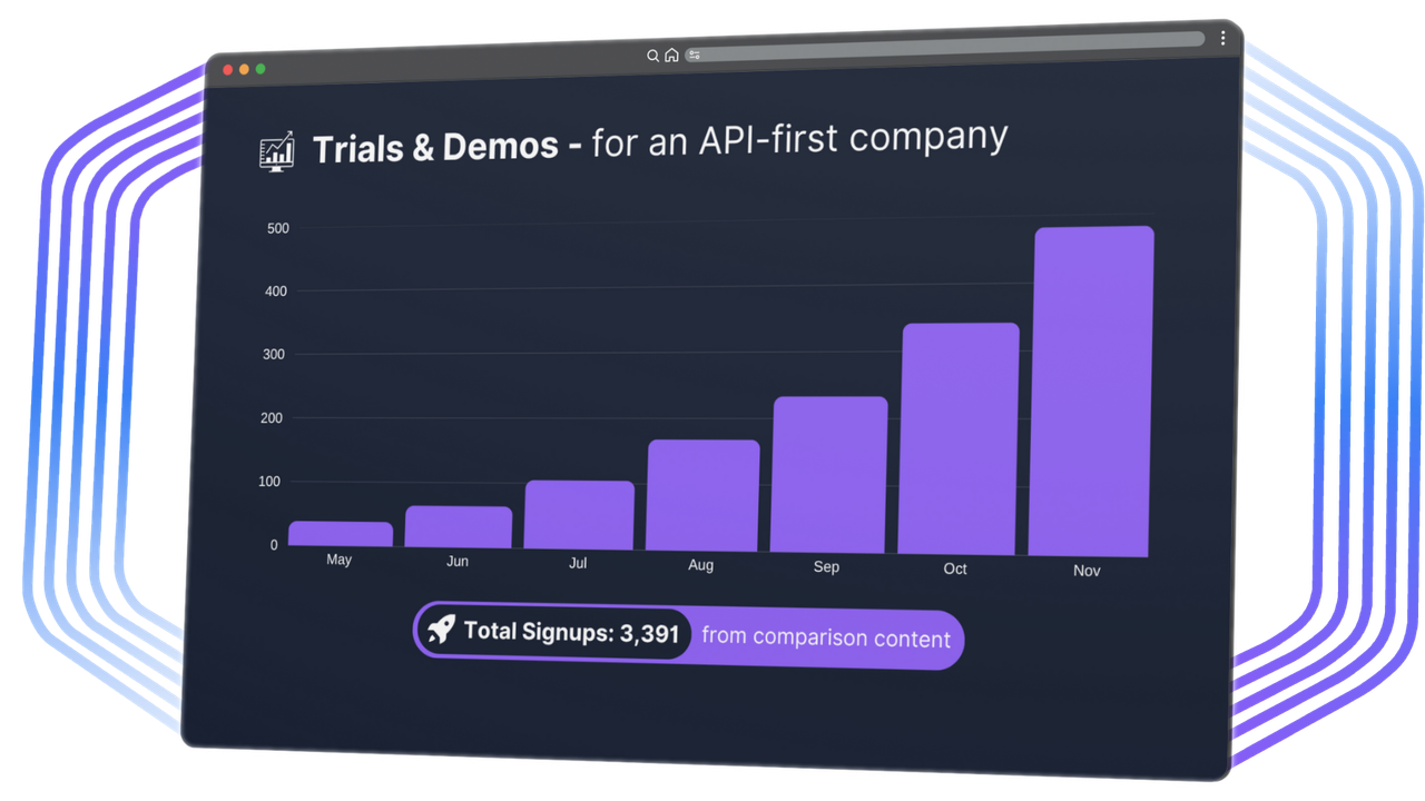 Growth chart showing scaling devtools metrics