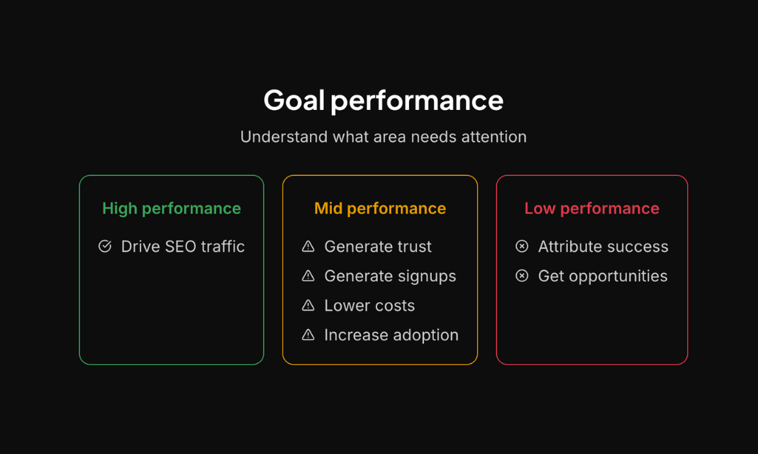 Optimize API documentation — improving developer experience and adoption