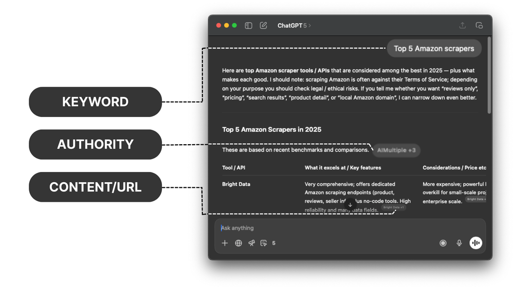 AI search results showing featured answers