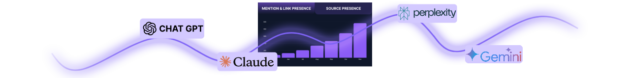 AI SEO flow diagram showing LLM connections